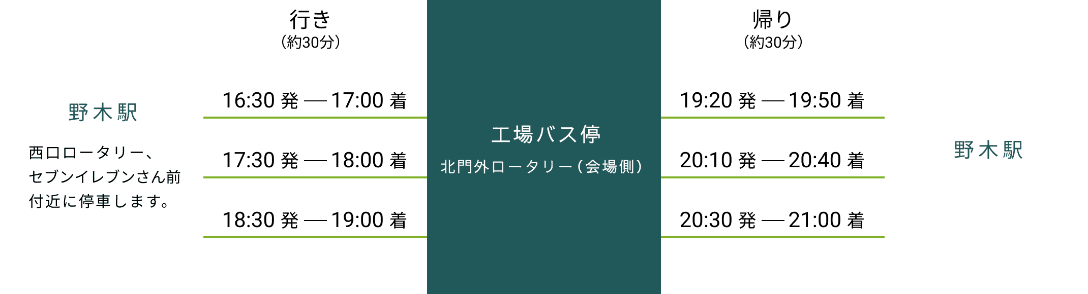 野木駅便 野木駅から工場バス停（北門西口ロータリー）